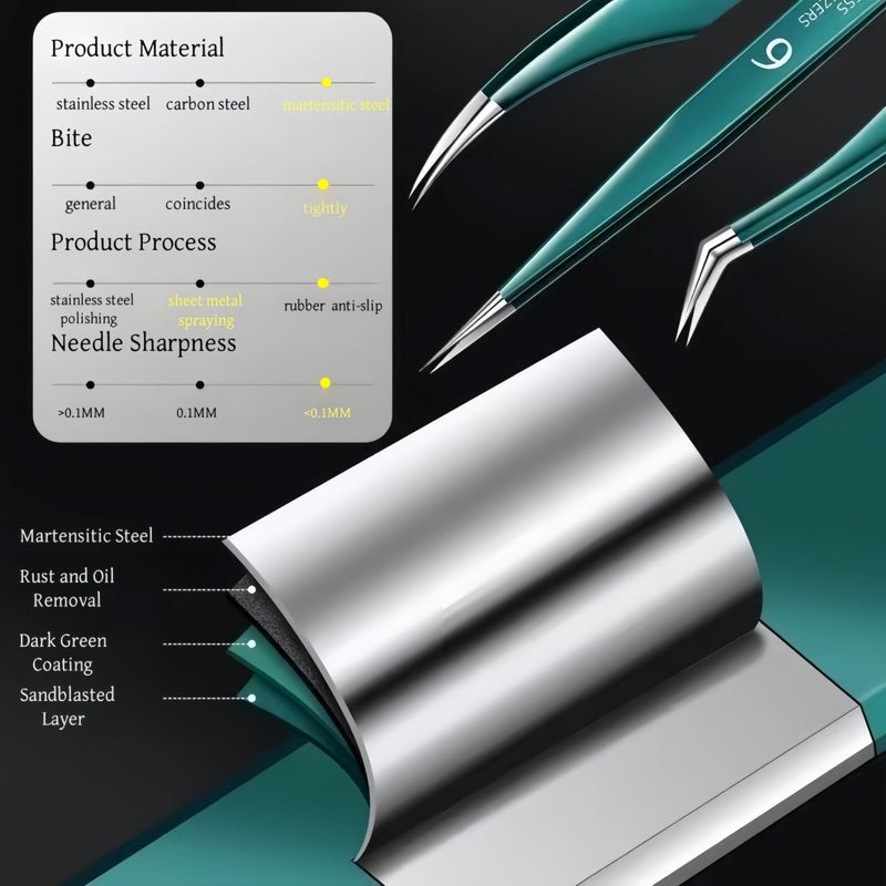 إيتشياي مجموعة ملاقط رموش عالية الدقة من 3 قطع، مناسبة لتركيب الرموش الصناعية، مصنوعة من الفولاذ المقاوم للصدأ، برؤوس مستقيمة ومنحنية. - Image 3